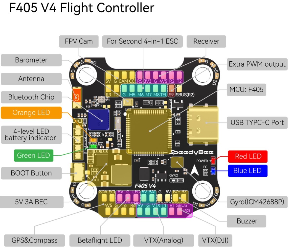 GEPRC F405 V4 Master V5 FPV Uçuş Kontrol Kartı (30.5x30.5mm)