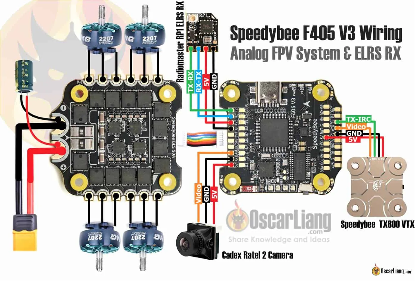 SpeedyBee G473 High Performance V5 FPV Uçuş Kontrol Kartı (20x20mm / 30.5x30.5mm)